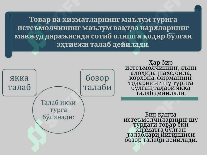 ИНДИВИДУАЛ ВА БОЗОР ТАЛАБИ. ТАКЛИФ ЭГРИ ЧИЗИҒИ 6