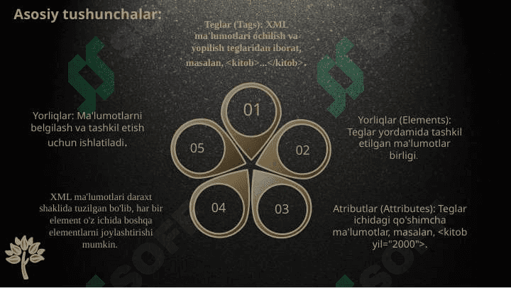 MySQL VA NoSQL FARQI 5