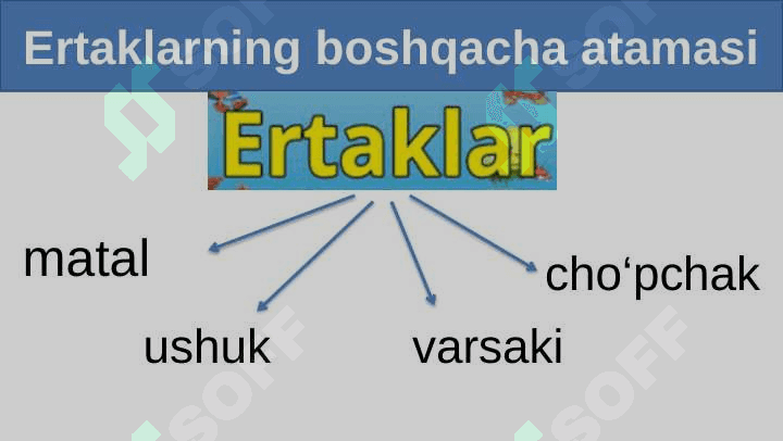 Ertaklar. “Uch og‘a-ini botirlar” ertagi 3