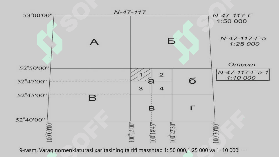(6-amaliy mashg`ulot)Topagrafik kartada berilgan yo`nalish profelini chizish. 6