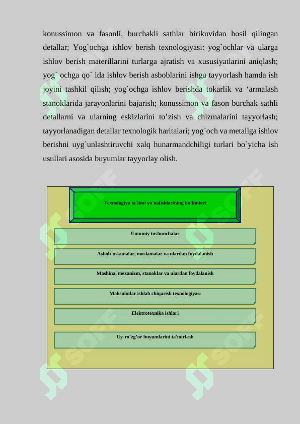 Texnologiya va dizayn yonalishi bo‘yicha o‘quvchilar egallashlari lozim bo‘lgan bilim, ko‘nikma va malakalar 3