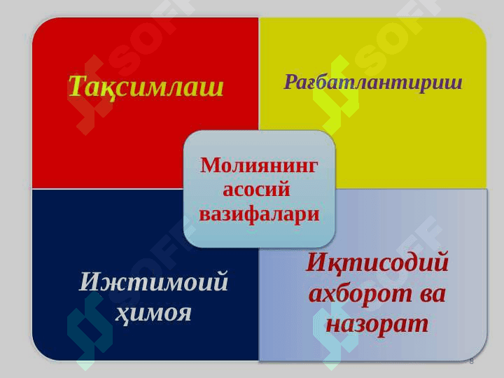 МОЛИЯ ТИЗИМИ ВА МОЛИЯВИЙ СИЁСАТ 8