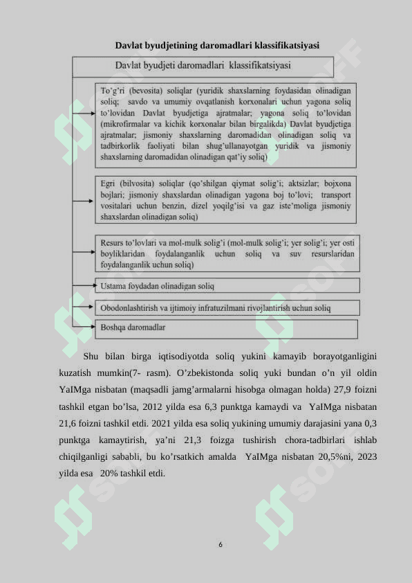 Davlat daromadlari va xarajatlarini 6