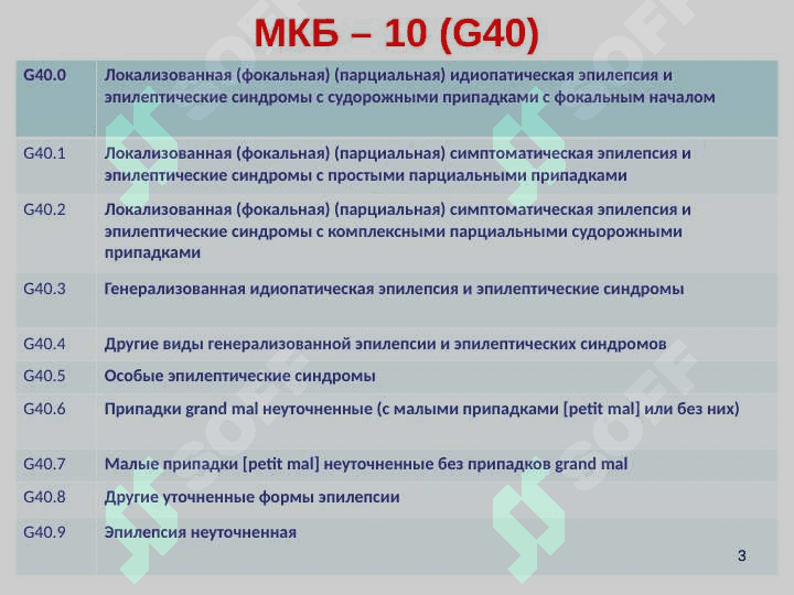 СЕМИОЛОГИЯ ЭПИЛЕПТИЧЕСКИХ ПАРОКСИЗМОВ . ЭПИЛЕПТИЧЕСКИЙ СТАТУС 3