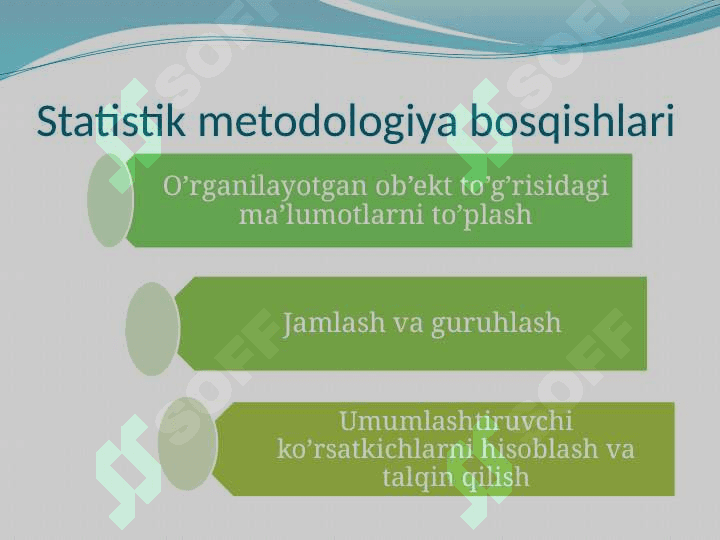 Statistika faniga kirish 8