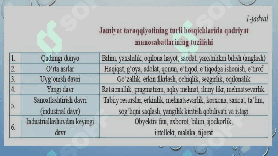 “QADRIYATLAR” VA “QIZIQISHLAR” STRATEGIK TOIFALARINING FALSAFIY ILDIZLARI 8