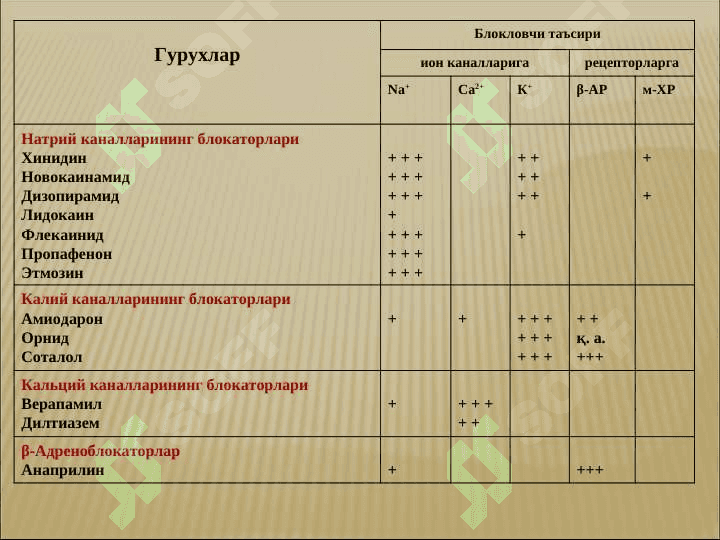 АРИТМИЯГА ҚАРШИ МОДДАЛАР 6