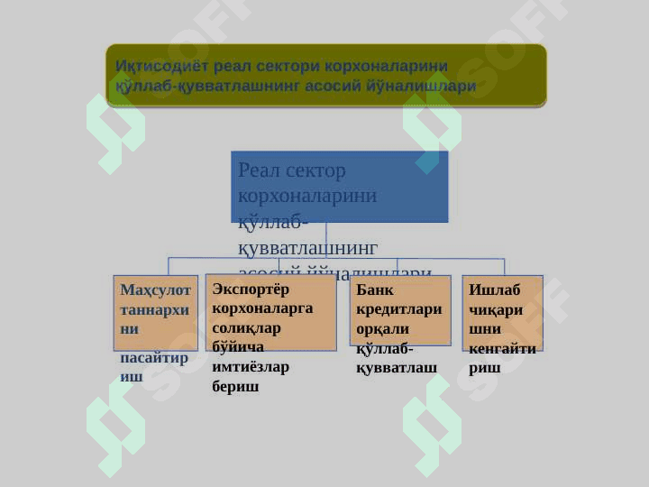 Soha iqtisоdiyoti vа mеnеjmеnt” fаnining mazmuni va vаzifаsi 8