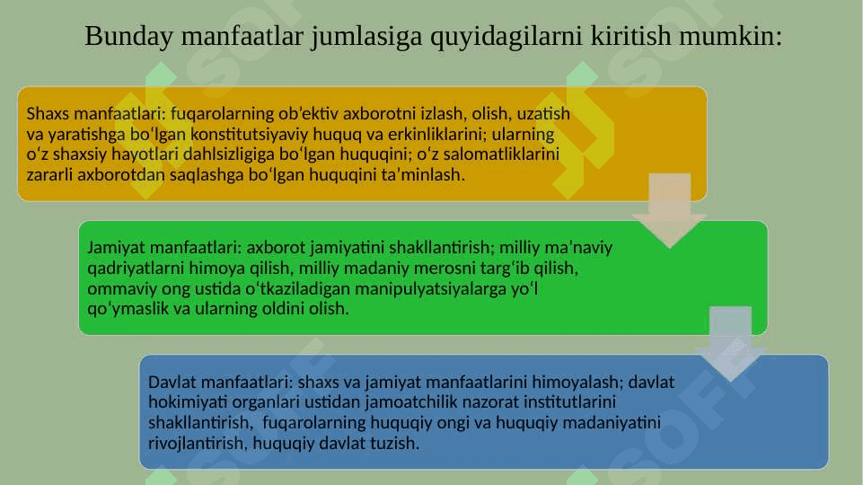 Shaxs, jamiyat va davlatning manfaatlariga axborot tahdidi 20.pptx 5