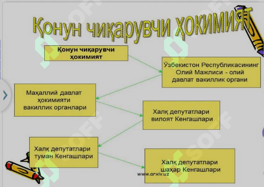 Mahalliy davlat hokimiyati va fuqarolarning o'zini o'zi boshqarish institutlari demokratlashuvi 3