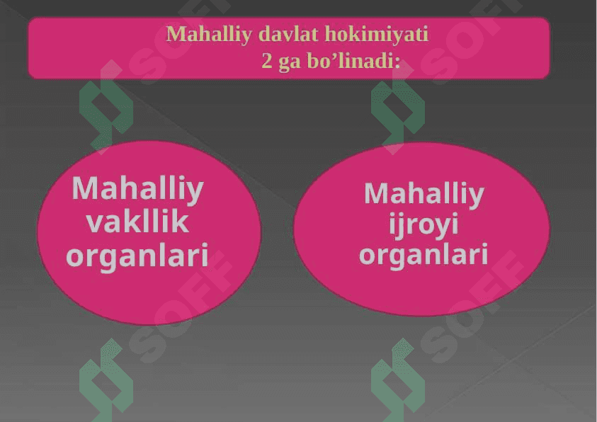 Mahalliy davlat hokimiyati va fuqarolarning o'zini o'zi boshqarish institutlari demokratlashuvi 6