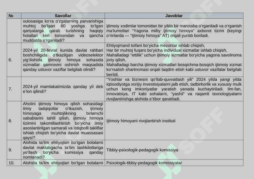 Davlat Xizmatlar markazi Argos suxbat savolari javobi bilan. 2