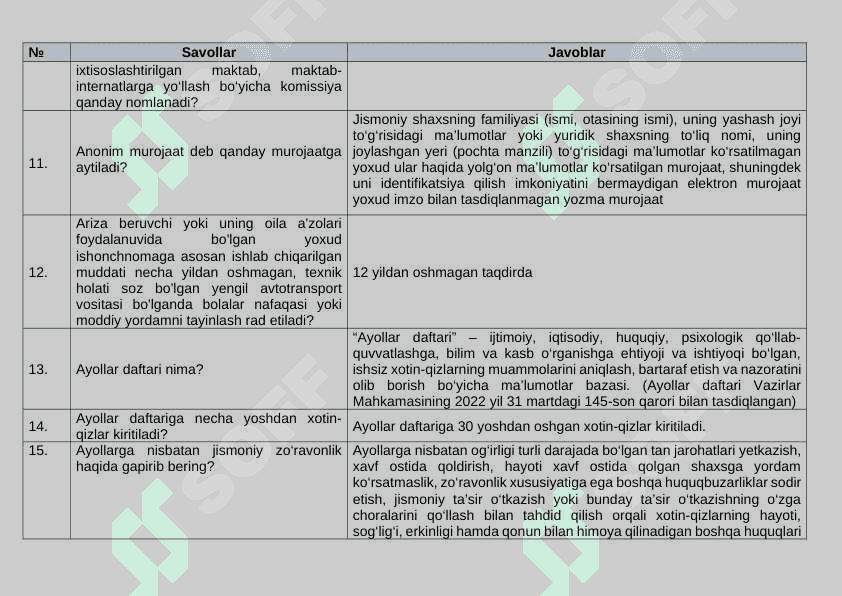 Davlat Xizmatlar markazi Argos suxbat savolari javobi bilan. 3