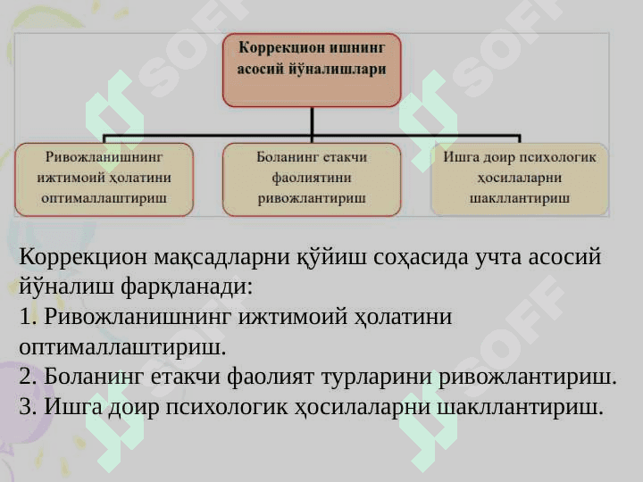Нутқида камчилиги бўлган болалар билан олиб бориладиган психокоррекцион ишлар 4