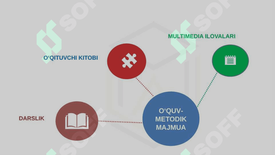 BIOLOGIYANI O‘QITISHDA O‘QITUVCHI  KITOBINING MAZMUNI VA UNDAN AMALIYOTDA FOYDALANISH 2