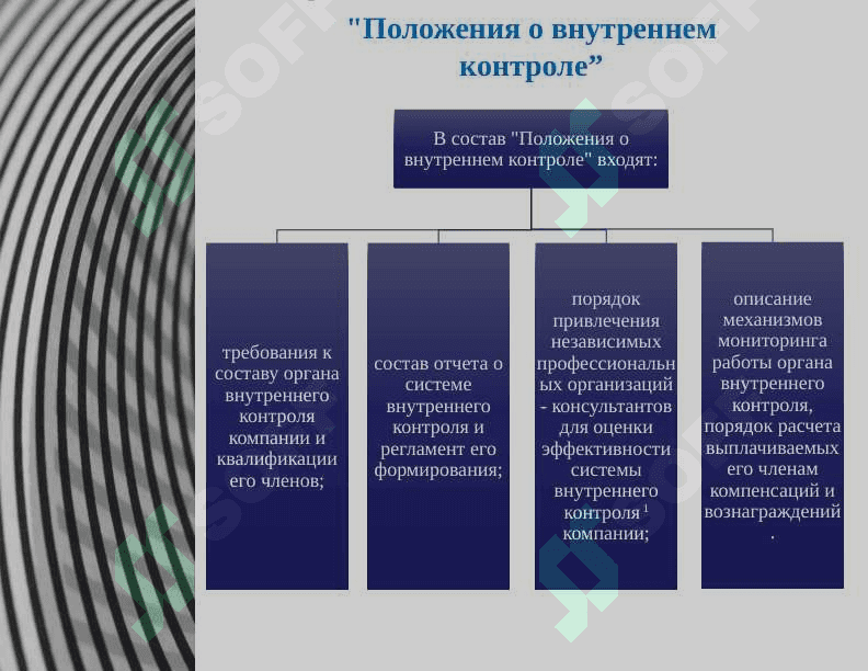 Система контроля в корпоративном управлении 6
