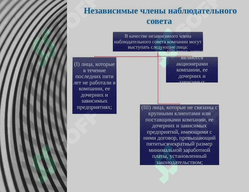 Система контроля в корпоративном управлении 7