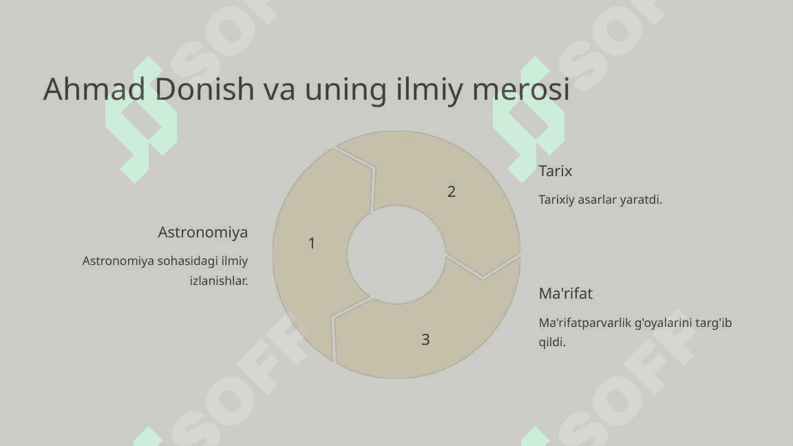 Mang'itlar davrida ilm-fan va madaniyat 7