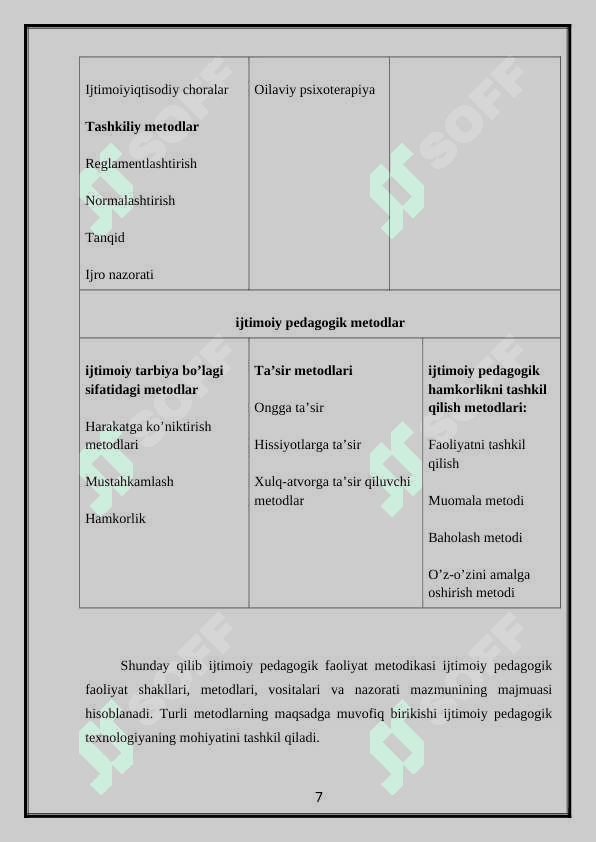 IJTIMOIY-PEDAGOGIK FAOLIYAT METODIKASI VA TEXNOLOGIYASI 7
