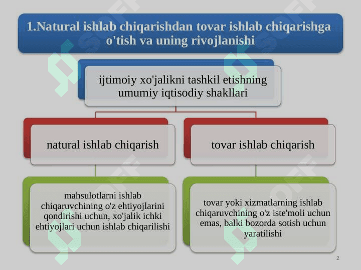 Tovar-pul munosabatlari rivojlanishi bozor iqtisodiyoti shakllanishi va amal qilishining asosidir 2