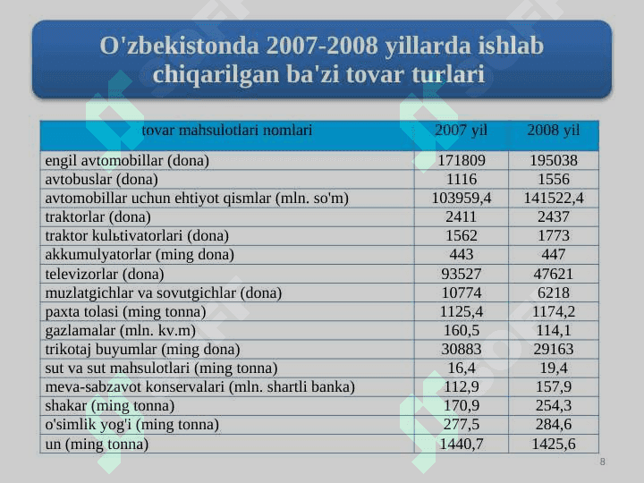 Tovar-pul munosabatlari rivojlanishi bozor iqtisodiyoti shakllanishi va amal qilishining asosidir 8