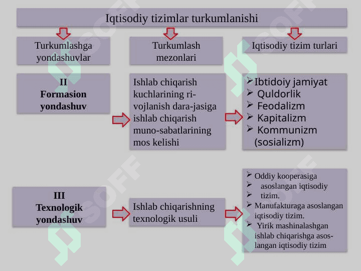 IQTISODIY TIZIM MODELLARI  VA MULKChILIK pptx 6