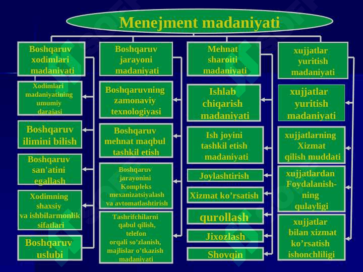Tashkilotlarni boshqarishda rahbarlik. 4