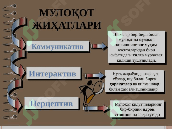 оқот ва шахслараро муносабатлар психологияси. Жамоа ва гурух психологияси 4