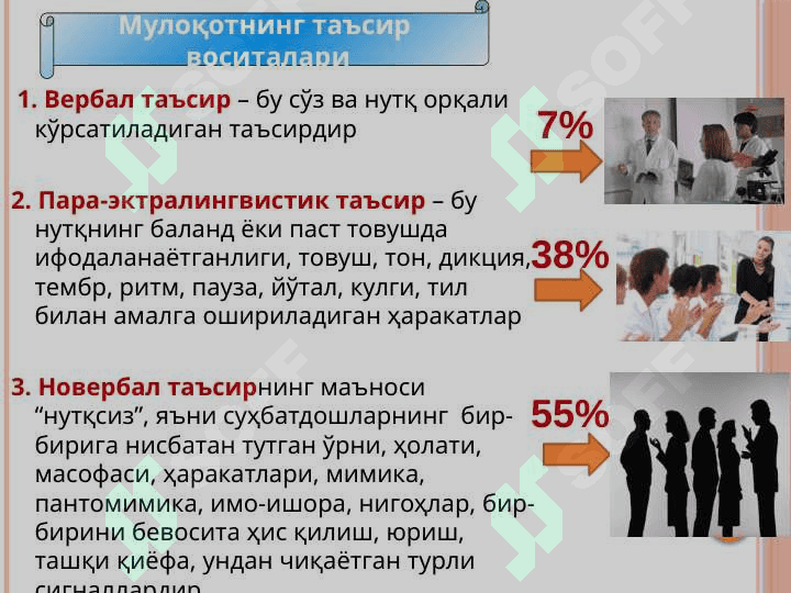 оқот ва шахслараро муносабатлар психологияси. Жамоа ва гурух психологияси 5