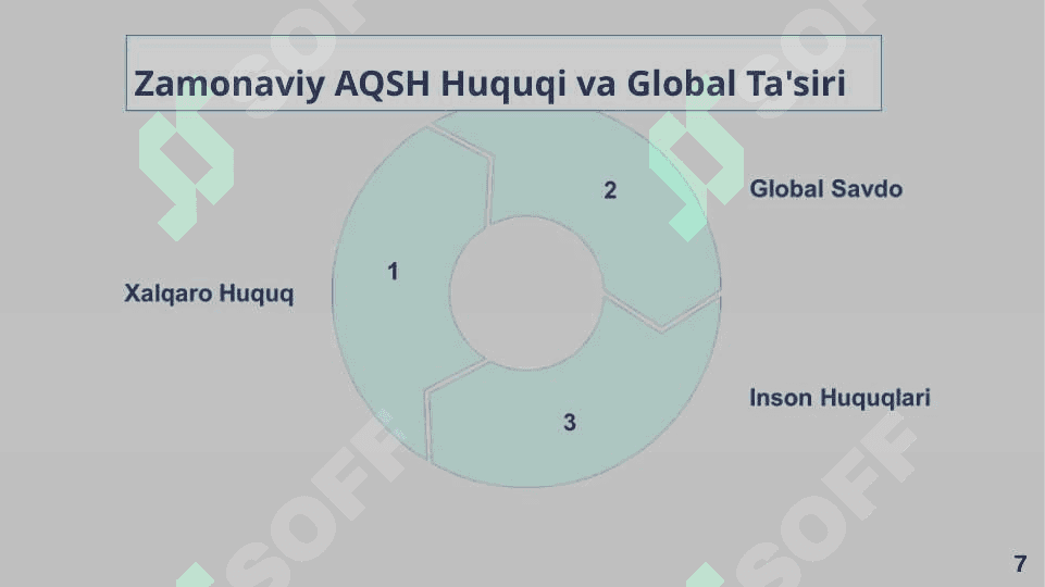 Eng yangi davrda AQSH huquqining shakllanishi va asosiy belgilari 7
