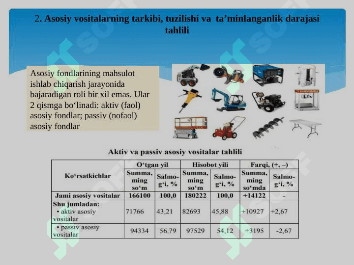 Moddiy resurslar bilan taʼminlanganlik va ulardan foydalanish tahlili 7