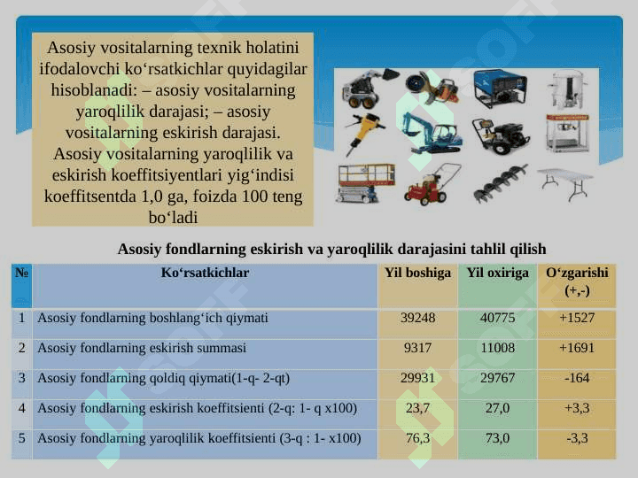 Moddiy resurslar bilan taʼminlanganlik va ulardan foydalanish tahlili 8