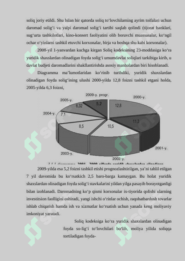 Yuridik va jismoniy shaxslar to‘laydigan soliqlar va yig‘imlar 3