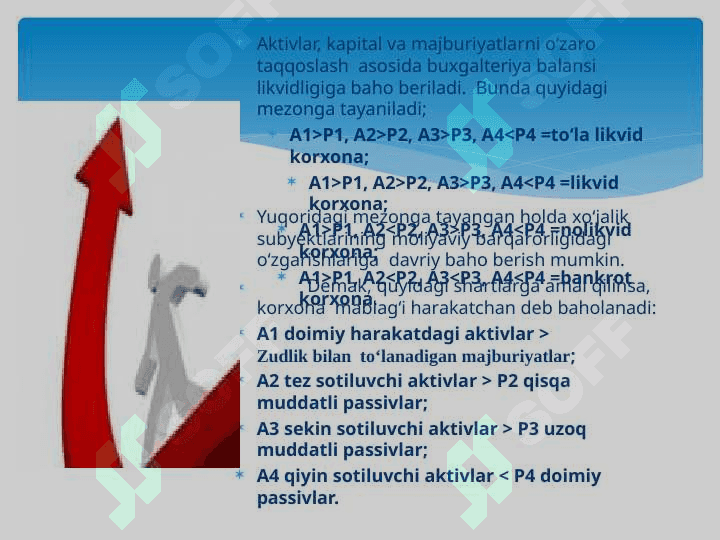 KREDITGA LAYOQATLILIK TAHLILI 7