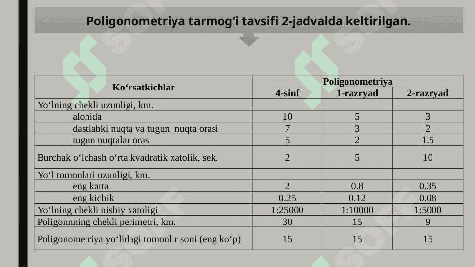 Injener geodezik tarmoqlar. Planli va balandlik geodezik tarmoqlar mohiyati 5