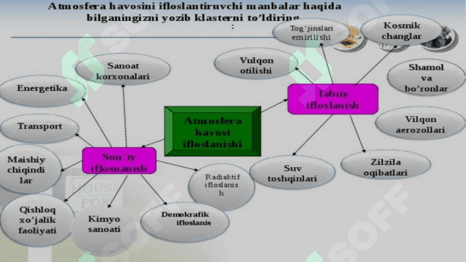 Atmosfera havosi, suv va tuproqda mavjud bo’lishi mumkin bo’lgan zararli birikmalar 5