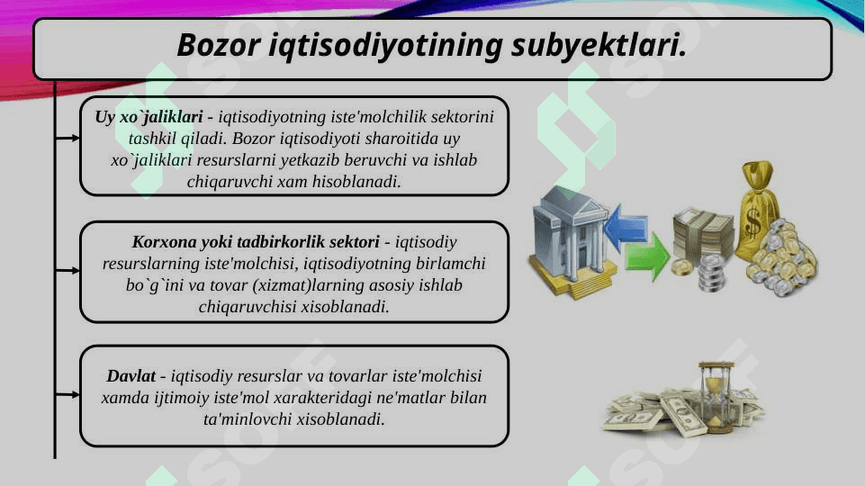 O’ZBEKISTONNING BOZOR IQTISODIYOTIGA O’TISH XUSUSIYATLARI 5