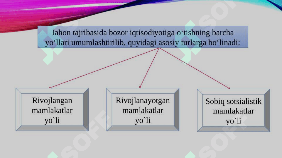 O’ZBEKISTONNING BOZOR IQTISODIYOTIGA O’TISH XUSUSIYATLARI 8