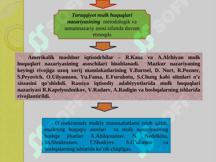 Mulk huquqlari nazariyasi va mulkchilik shakillari rivojlanishining evolyutsiyasi 3