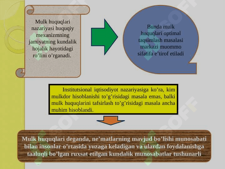 Mulk huquqlari nazariyasi va mulkchilik shakillari rivojlanishining evolyutsiyasi 4