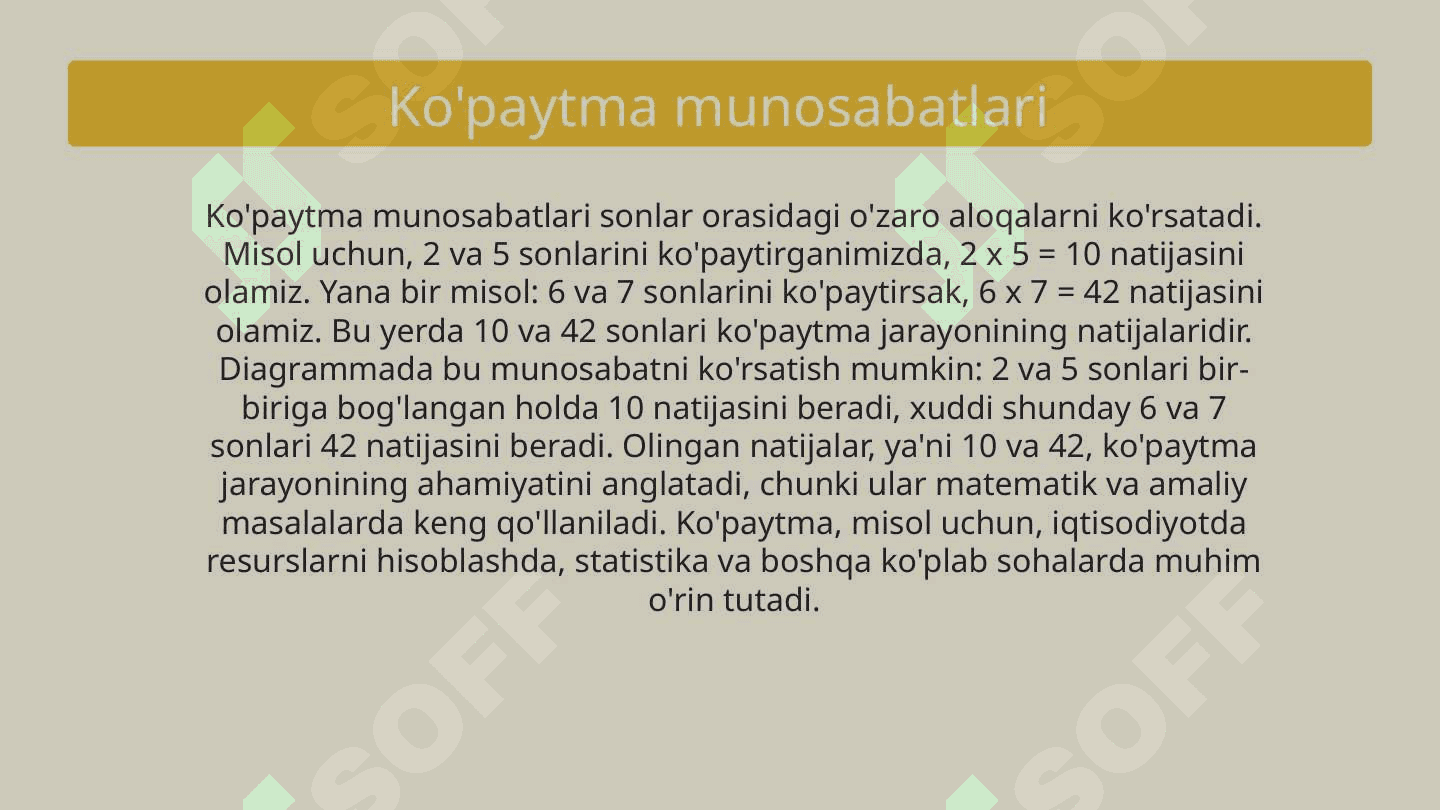 Yonma- yon turgan sonlar orasidagi munosabatlarni tushuntirish. 4