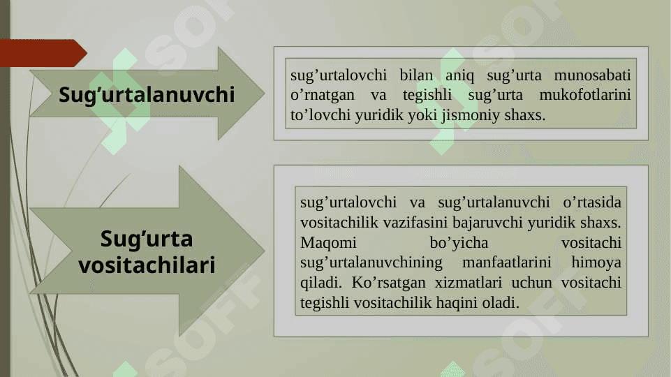 O'zbekistonda sug'urta tarmoqlari va ularni samarali tashkil etish yo'llari 6