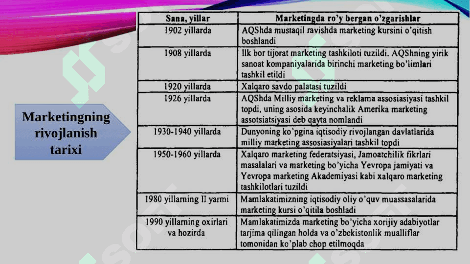 Marketing faoliyati nazorati 8