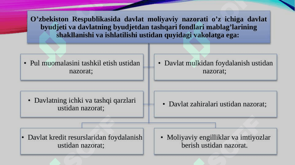 Moliyaviy nazorat 8