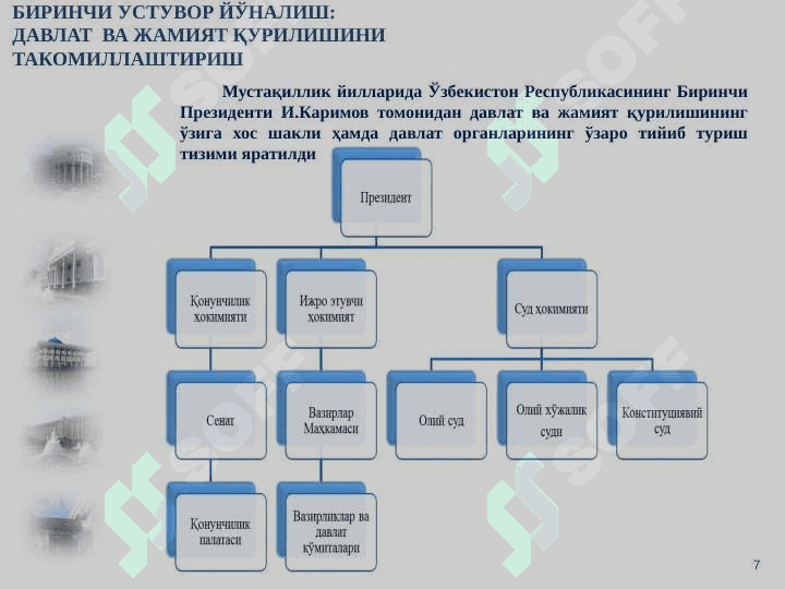 O'zbekistonni yanada rivojlantirish bo'yicha “Harakatlar strategiyasi”ning asosiy yo'nalishlari 7