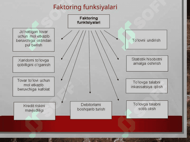TIJORAT BANKLARINING FAKTORING OPERATSIYALARI pptx 6