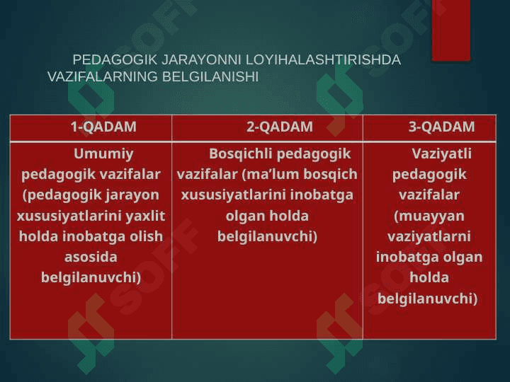 Yangi ta’lim mazmunini loyihalash Ilmiy maktablar doirasida pedagogik innovatsiyalar 3