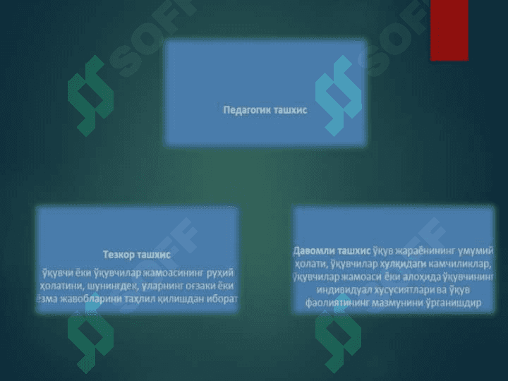 Yangi ta’lim mazmunini loyihalash Ilmiy maktablar doirasida pedagogik innovatsiyalar 5