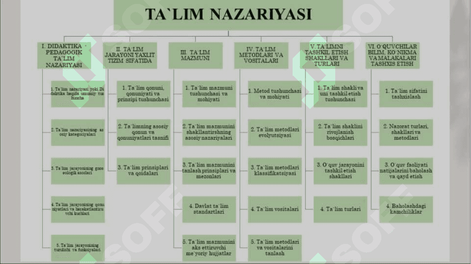 TA’LIM NAZARIYASI 2