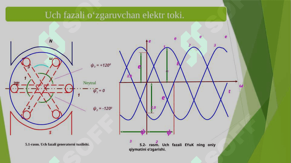 UCH FAZALI O‘ZGARUVCHAN  TOK  ZANJIRLARI MAVZUSI 4